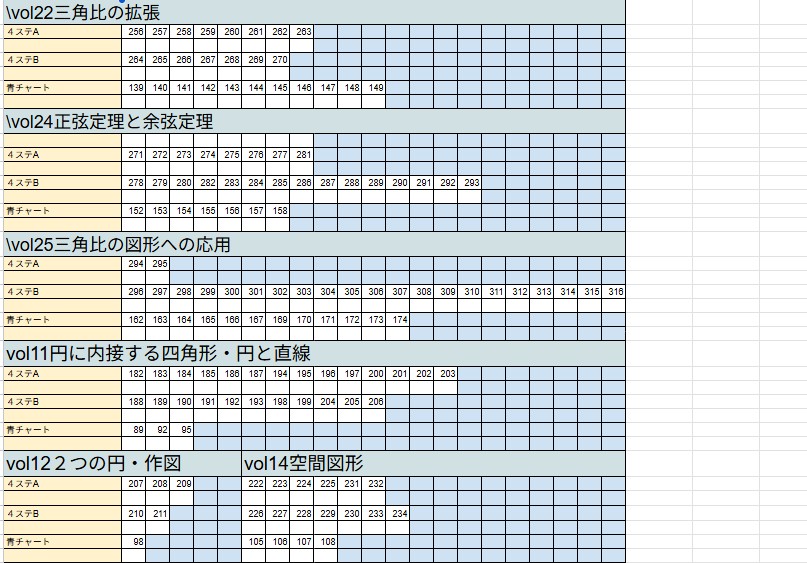 数学管理シート